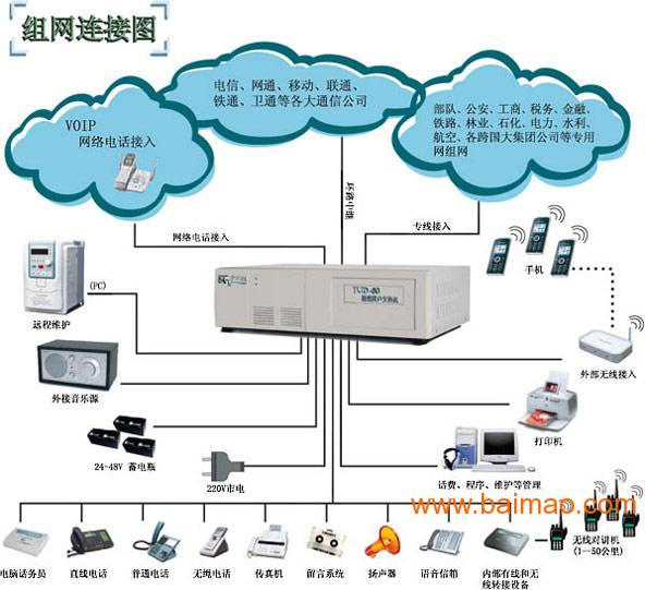 程控交换机价钱