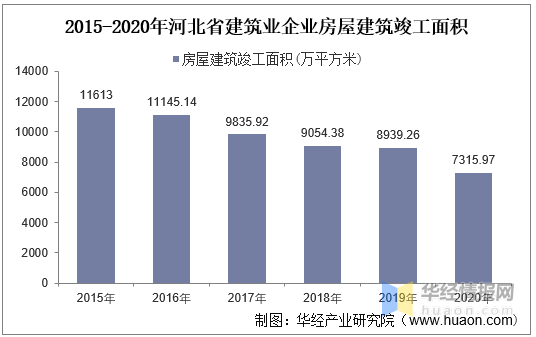 工业用动物油脂