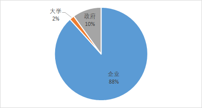 锗和半导体有什么关系