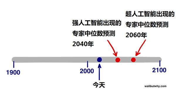 船舶涂料与计算机学人工智能的关系