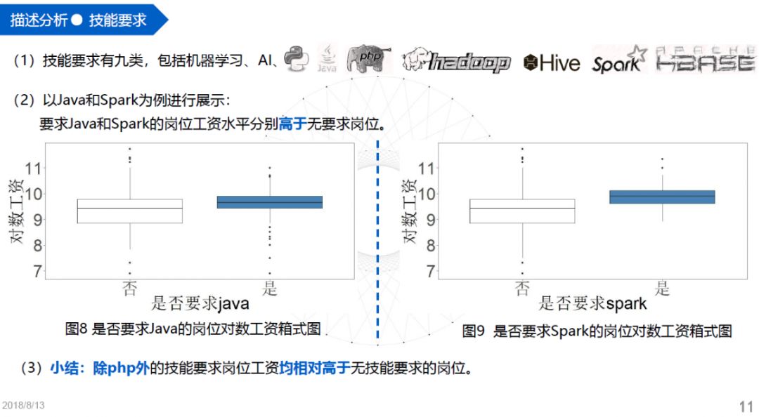 继电器工厂里什么岗位好