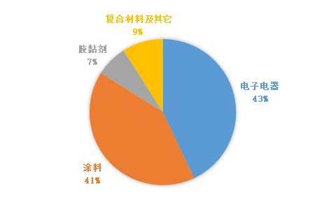 有机硅高温树脂