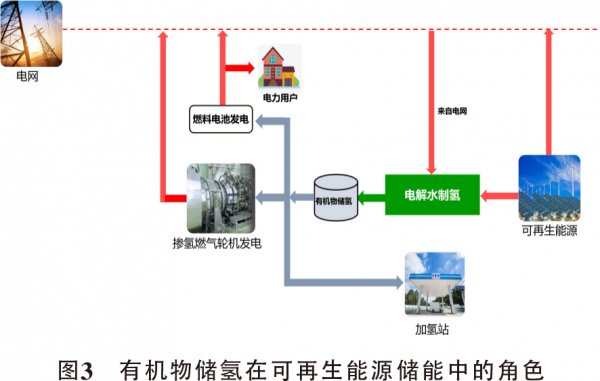 电炒锅的作用