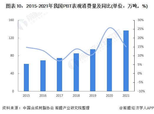 工程塑料聚砜