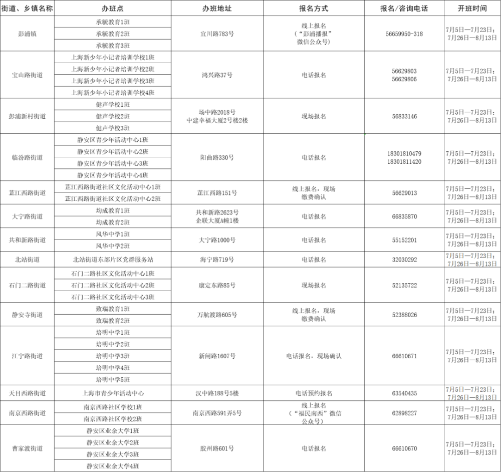 盘条牌号怎么填