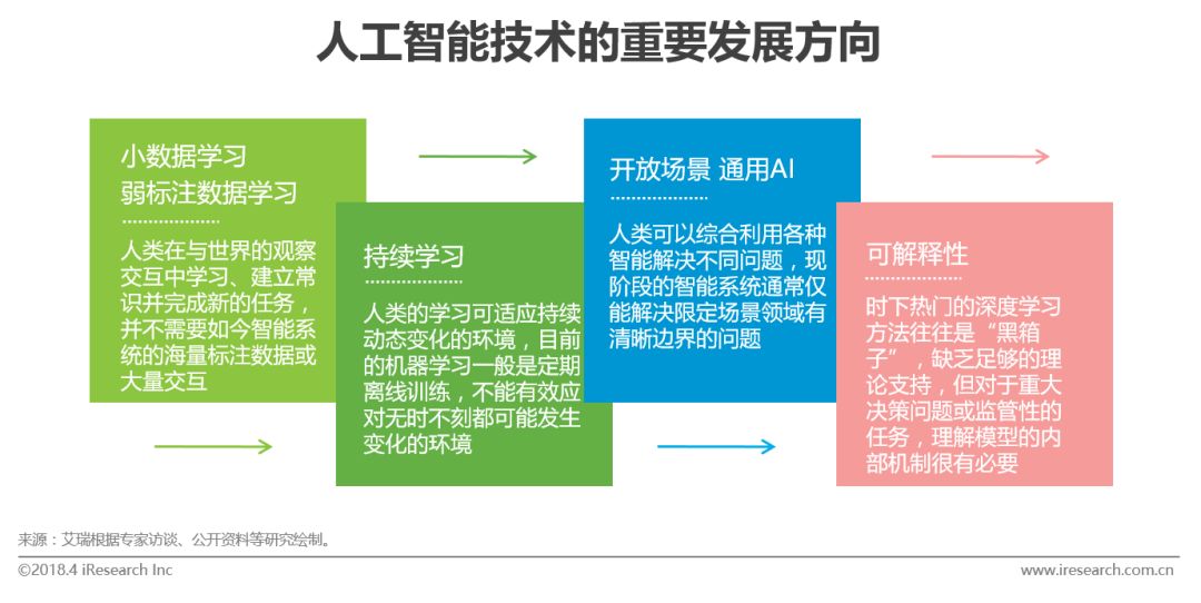 人工智能创造就业岗位