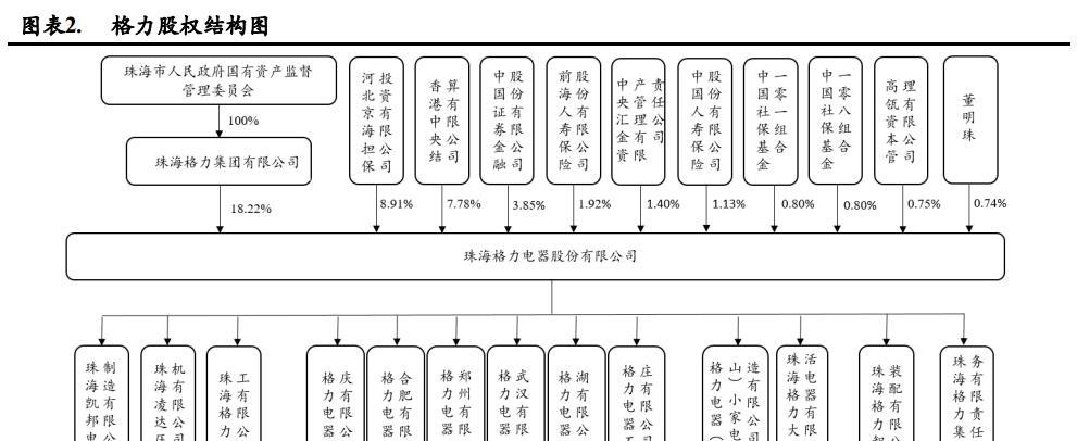 精密空调属于什么经营范围