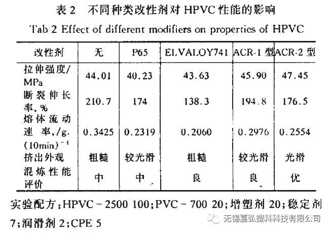 聚氯乙烯管有毒吗