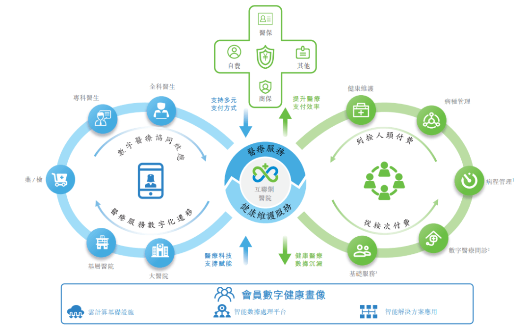 飞盘和转盘哪个准确高