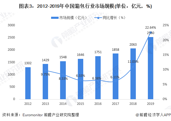 箱包的行业现状和趋势