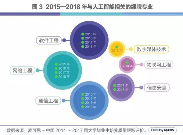 人工智能就业前景和就业方向——简历概述