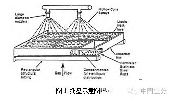 关于MCT防火封堵技术的探讨