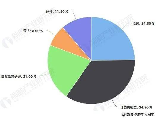 人工智能专业就业前景展望