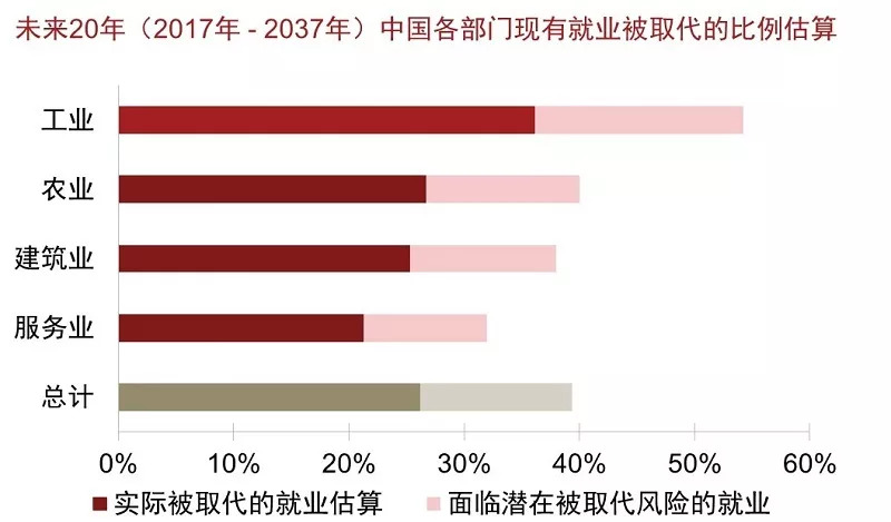 人工智能带来的就业岗位及其发展趋势