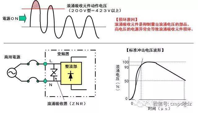 计数器与圆度仪的使用方法一样吗