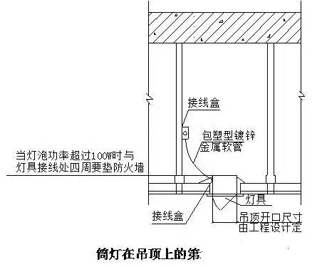 地面插座与无缝钢管补偿器的距离