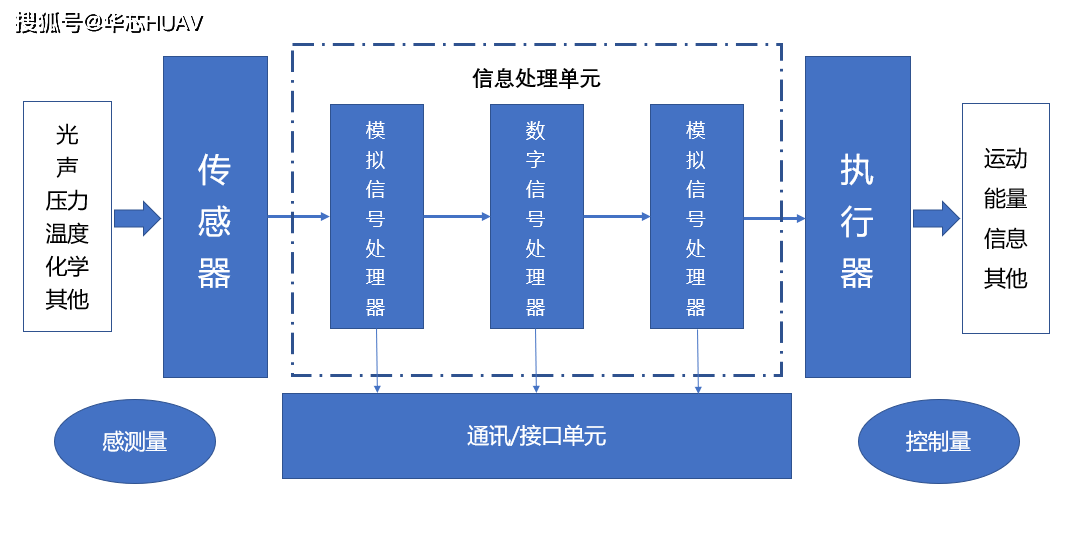 电子工业和电子装配工业布局的主导因素