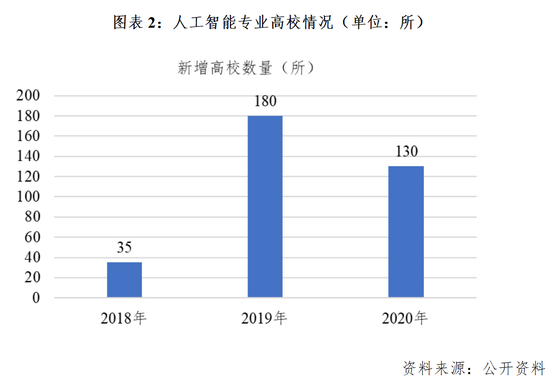 人工智能就业方向及就业前景论文题目