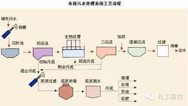 污水处理站运行原理