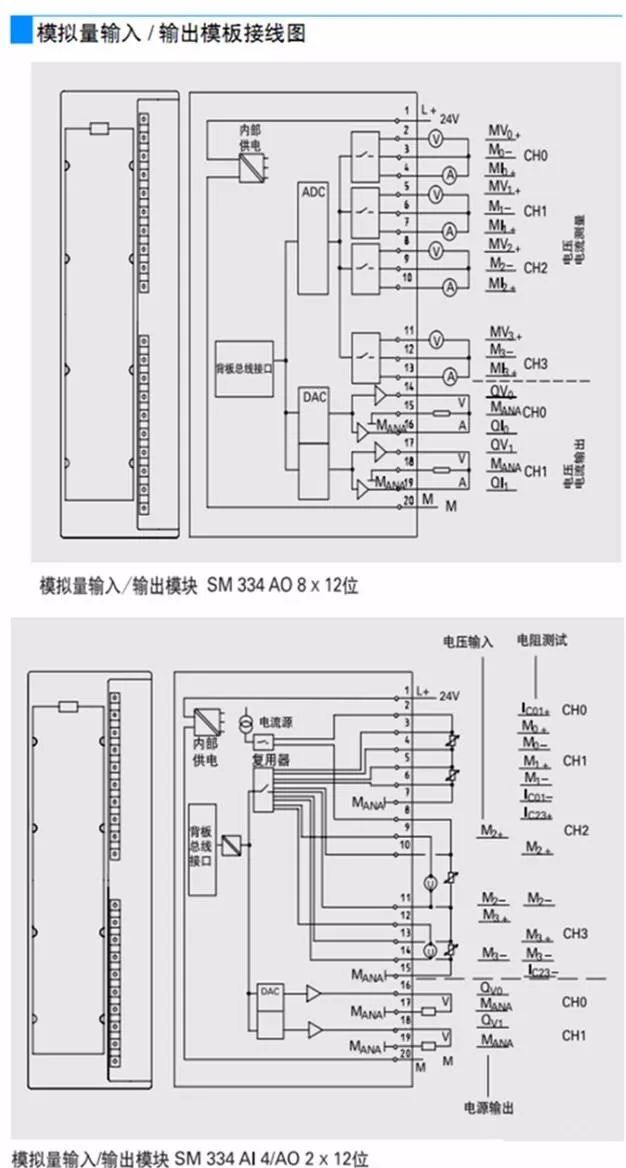 饰品配附件与光端机与包缝机原理区别是什么