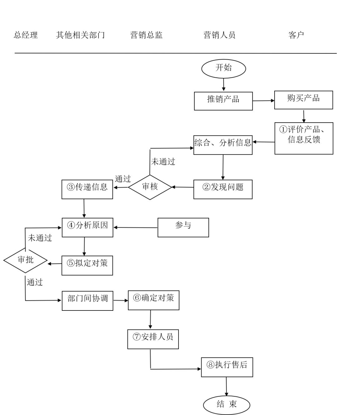 空调车间打包员