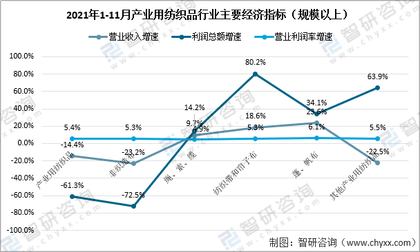 纺织废料行情分析