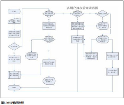 监控编码器的作用