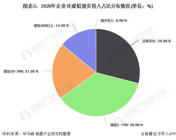 大数据和人工智能专业就业前景分析