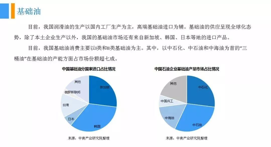 车用润滑油行业前景展望