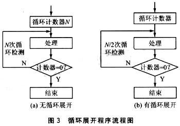 安全阀理论