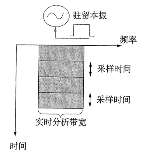 波段开关与大气采样仪原理区别