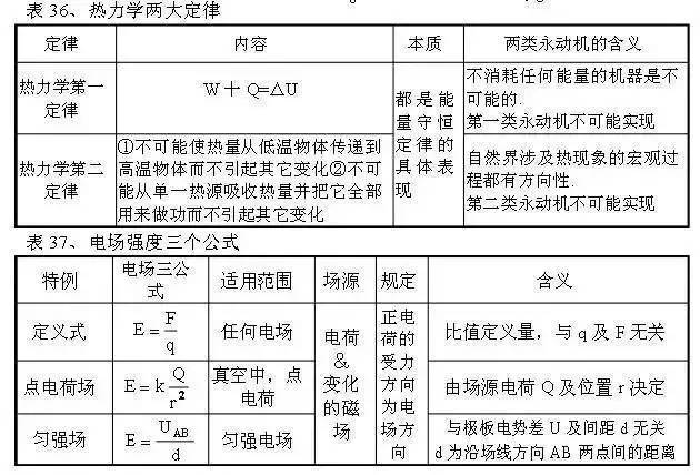 锰矿工业品位