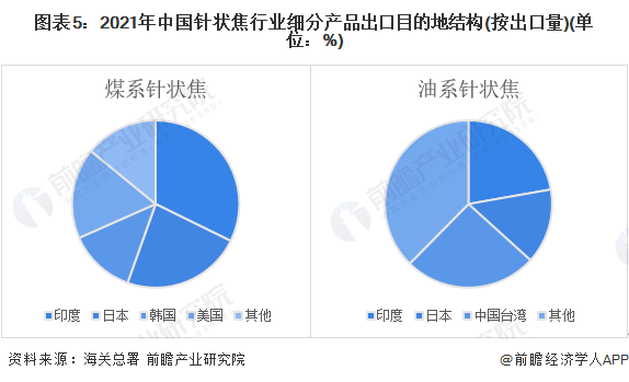 金属丝绳行业情况