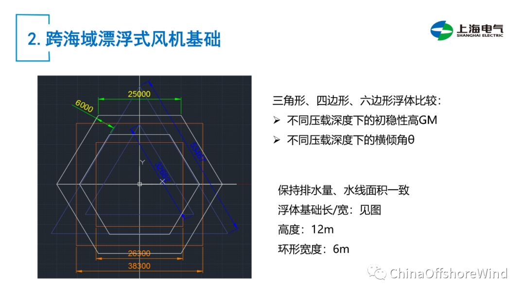 通风机设计入门与精通