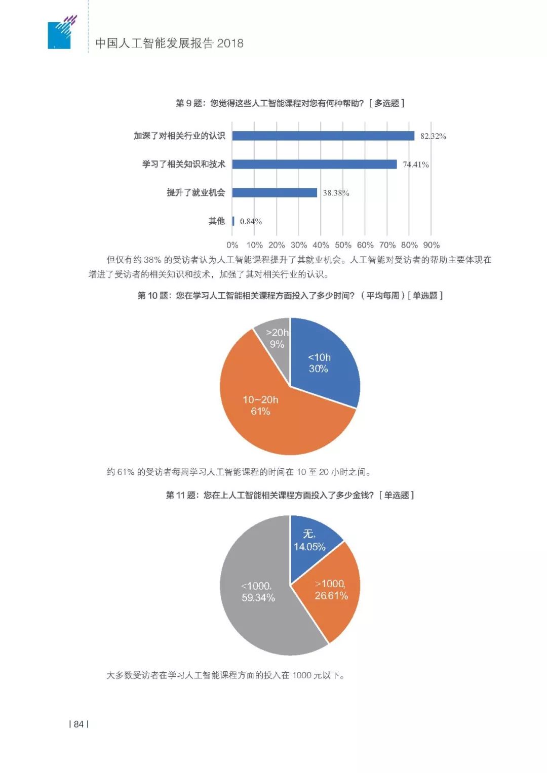 人工智能专业大学毕业生去向怎么样