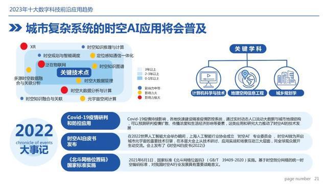 人工智能专业毕业生的就业方向