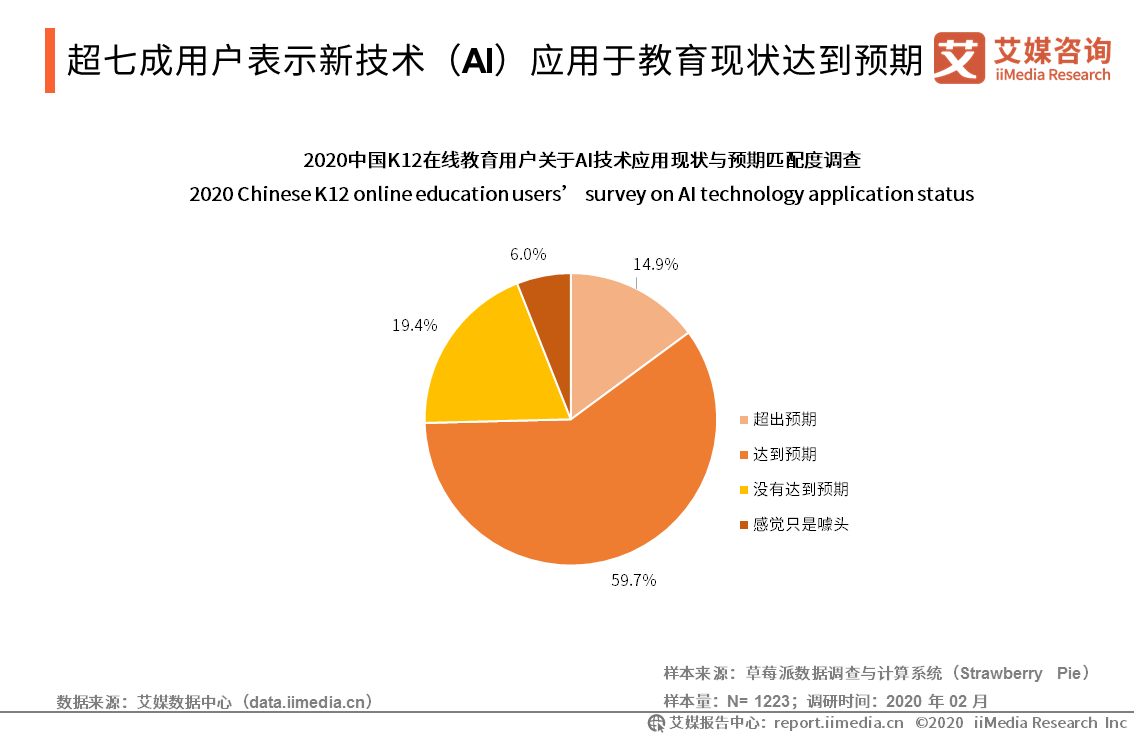 国外旅行与人工智能成人教育的关系