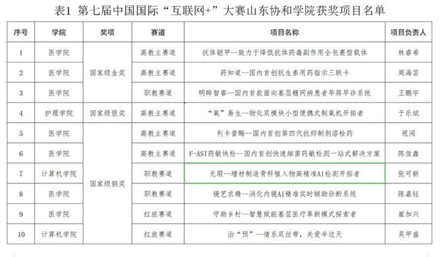 金属工艺专业大学排名