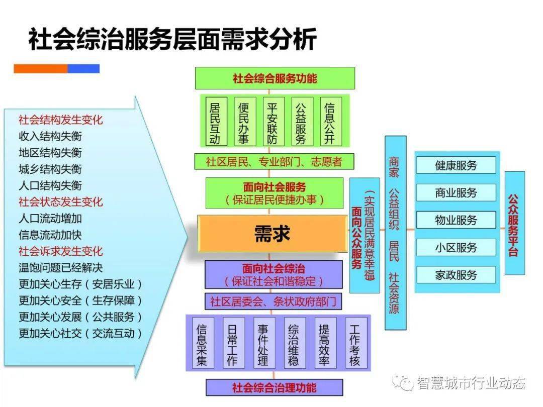 美食与社会发展的关系