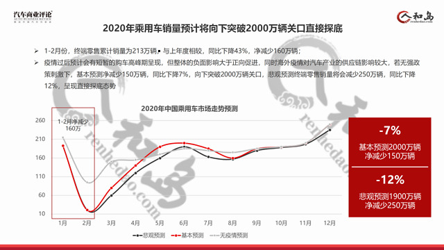 中国财经的进程发展