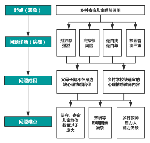 农村空置的宅基地该怎么办