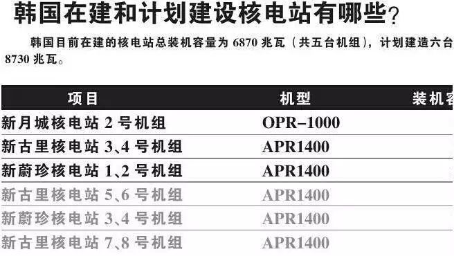 韩国游戏发展史