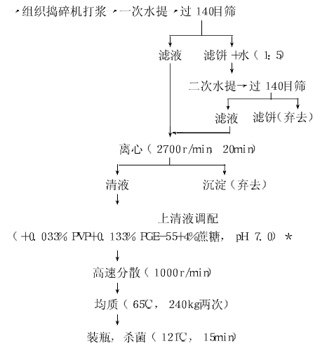 硼铁成分