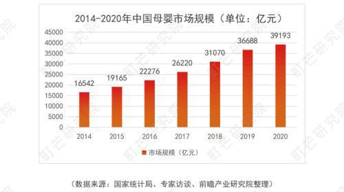 国内食品市场中食品添加剂的使用现状