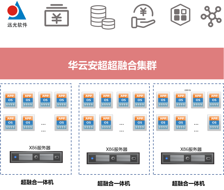 机床附件市场怎么样