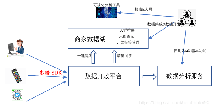 偶氮化工艺判定