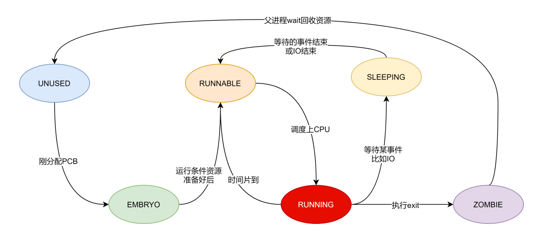 油封厂硫化有毒吗