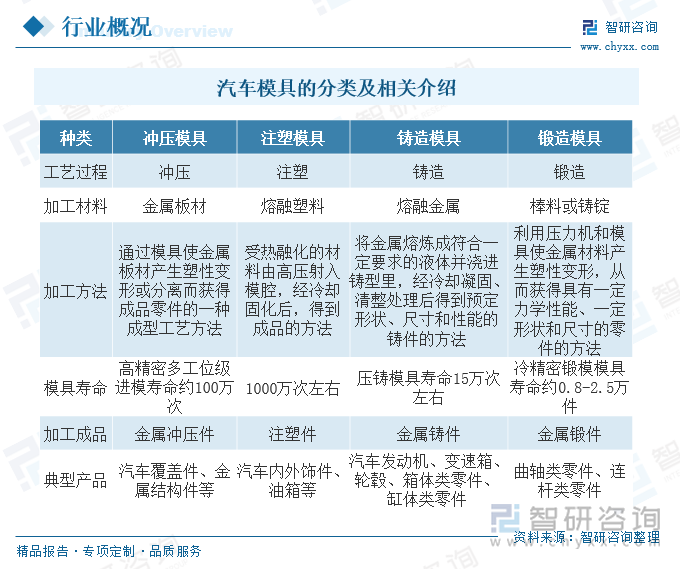 你认为中国汽车工业对国民经济中有何影响?