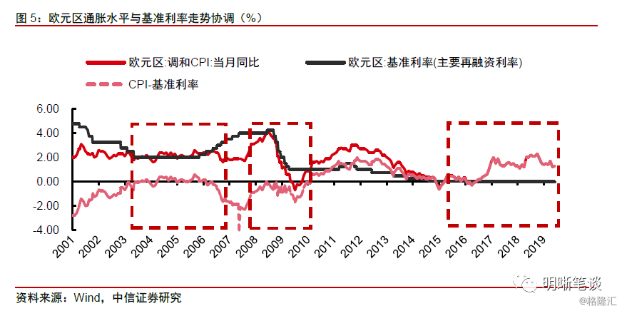 我国经济增长和世界经济增长