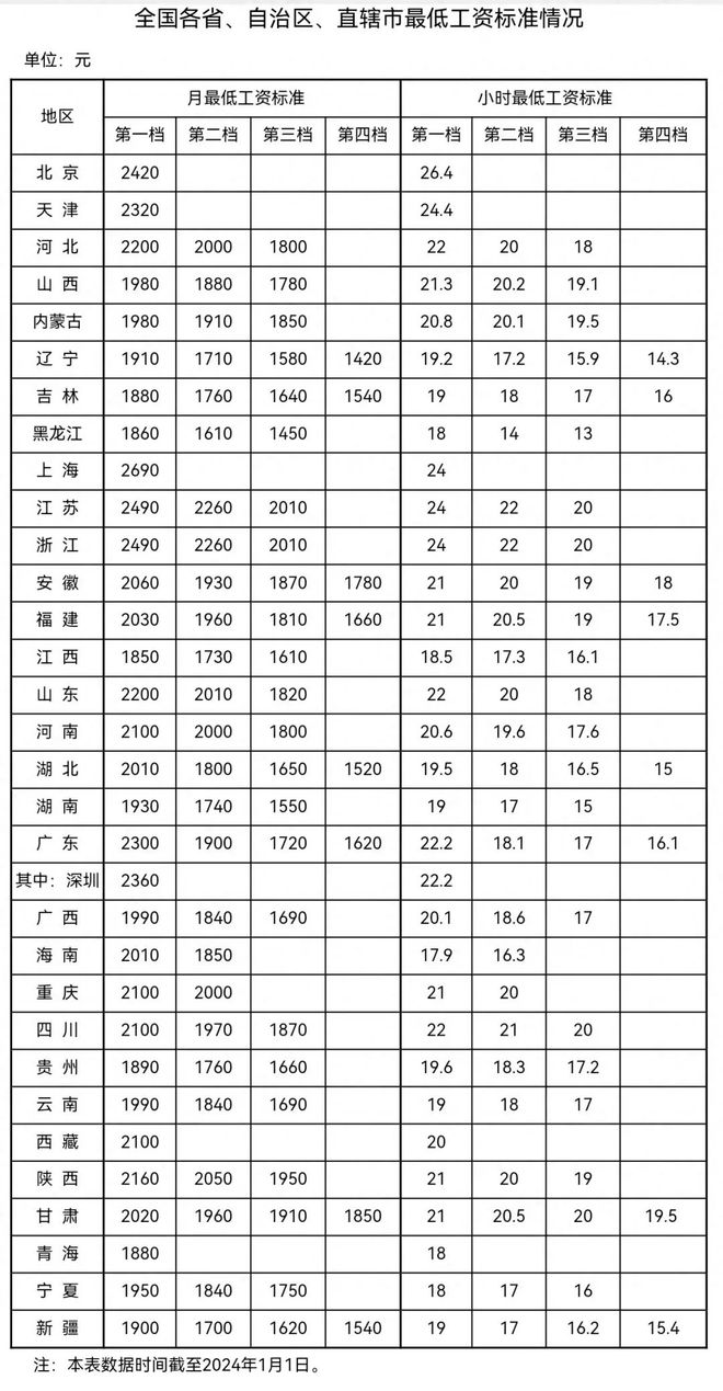 人工智能就业前景及工资表